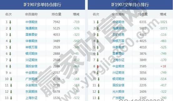 股指期货持仓