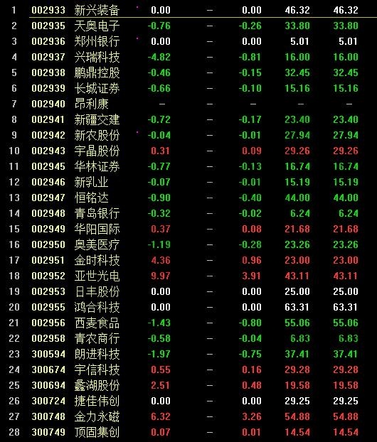 次新股一览表
