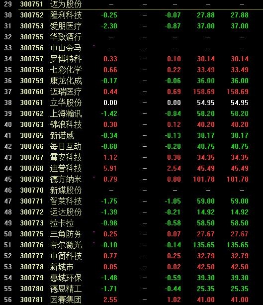 次新股一览表2