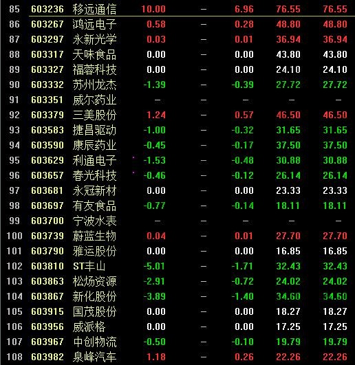 次新股一览表4