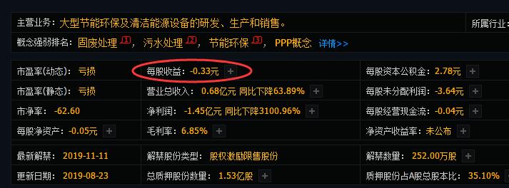 市盈率为负