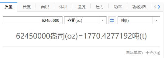 盎司和吨换算