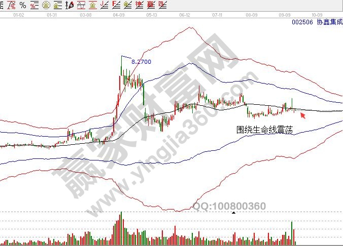 002506协鑫集成