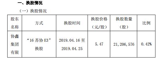 协鑫集成可换股