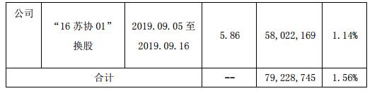 协鑫集成002506