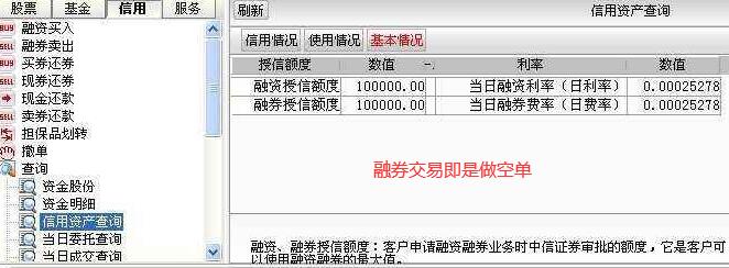 做空单什么意思