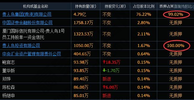 股票质押是什么意思
