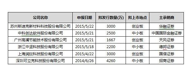 新股上会什么意思