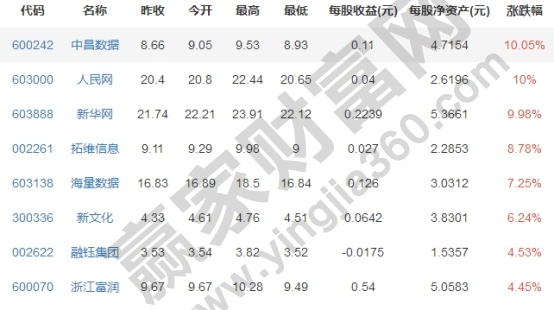 大数据的概念
