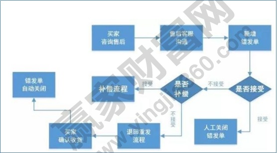 低位大宗交易后暴涨