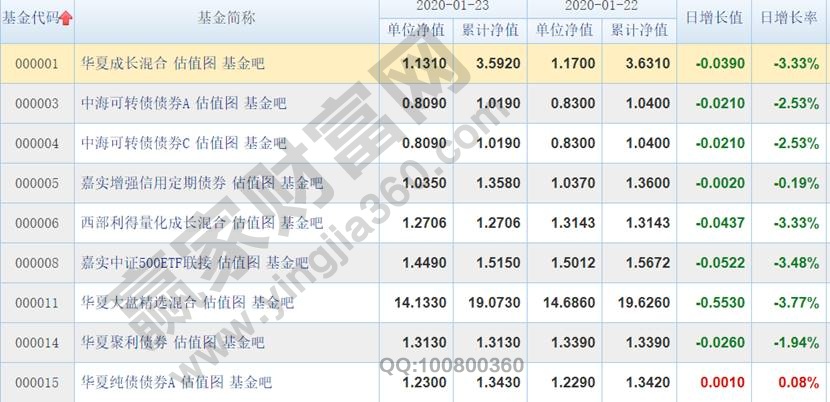 开放式基金排名