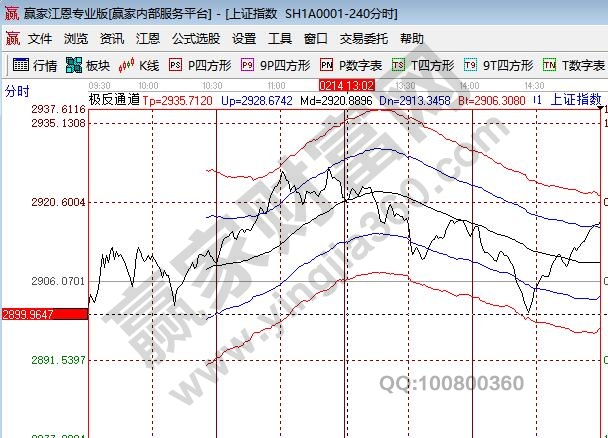 股市操作时间是什么