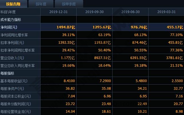 上市公司年报披露时间