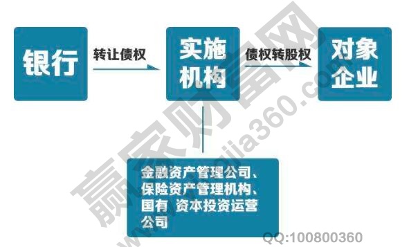 债转股是什么意思