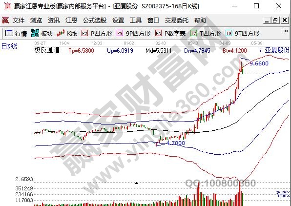 智能家居龙头股亚厦股份
