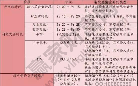 港股通交易日交易时间
