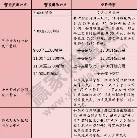 特殊情况台风交易情况