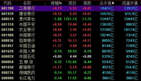 上市公司市值如何计算