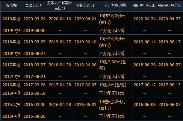 股东分红如何避税