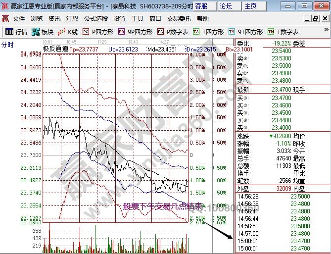 股票交易下午几点结束