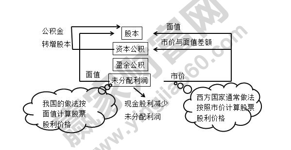 股票红利税怎么计算