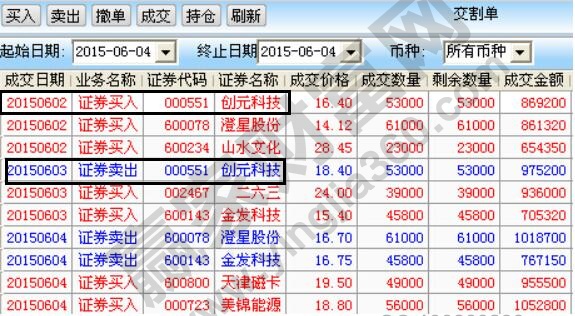 股票一天可以买卖几次