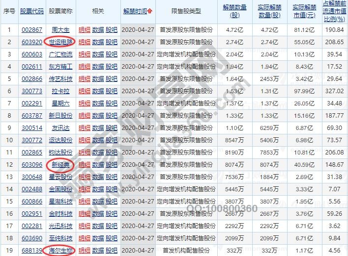 解禁股数据
