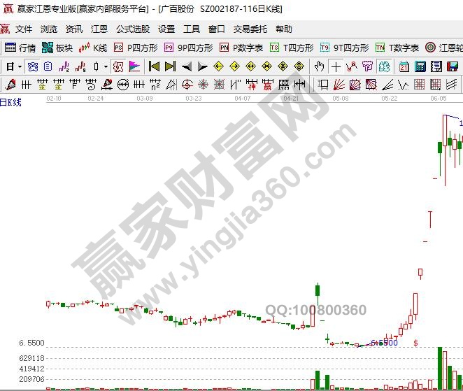 股票重组停牌后走势