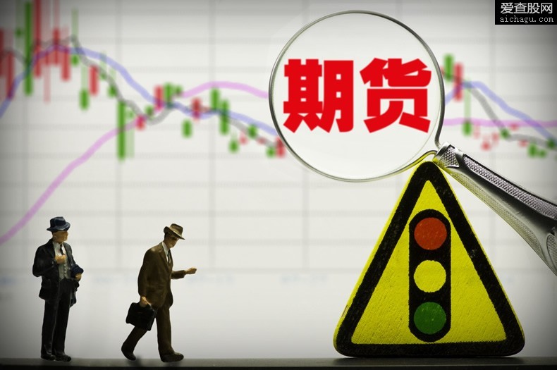 期货中wr的使用