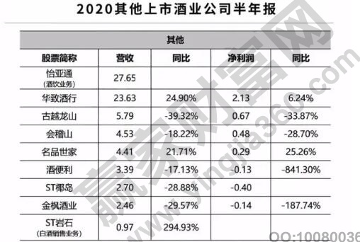 黄酒上市公司