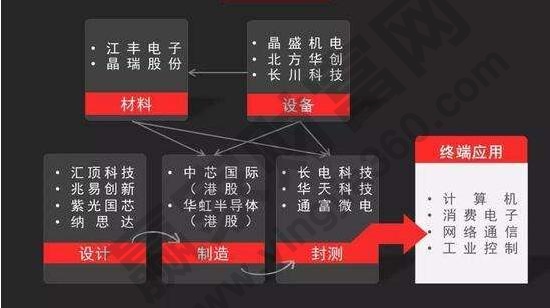国产芯片龙头股