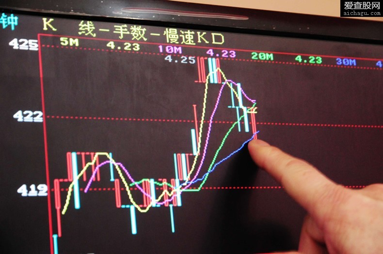 月k线是什么意思