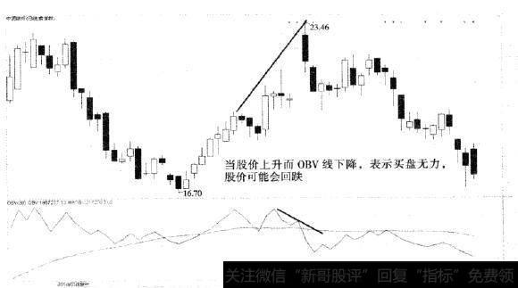 中国玻纤的K线走势及ORV走势