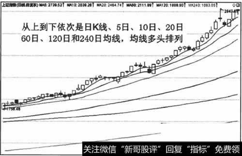 多头排列