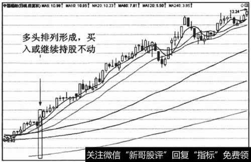 多头排列，持仓不动