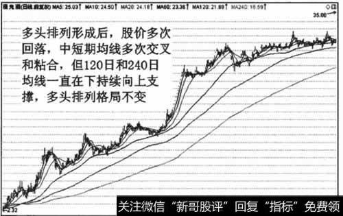 股价和中短期均线文叉、粘合甚至短暂的空头排列，不影响整体上的多头排列