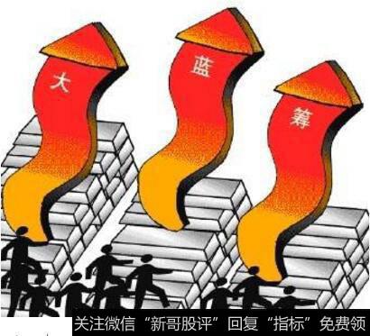 什么是蓝筹股？优质蓝筹股有哪些？