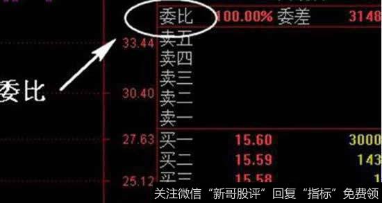 委比正数和负数是什么意思?正数好还是负数好?