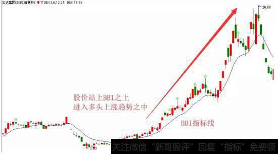股价处于BBI指标线的上方
