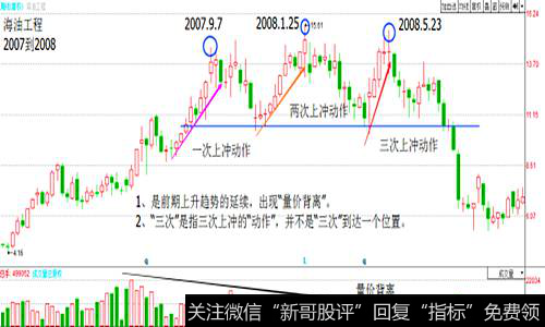 海油工程2007年到2008年走势图