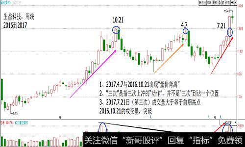 生益科技周线，2016到2017走势图