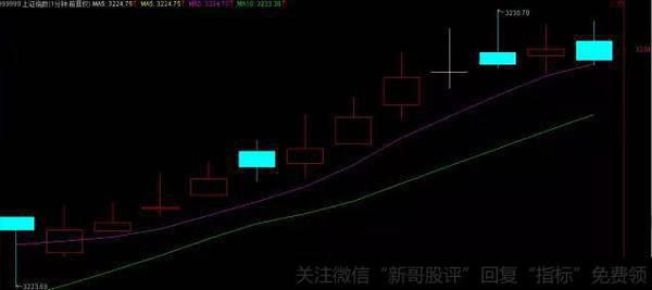 “吻”是怎样产生的