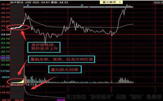 连续竞价图示