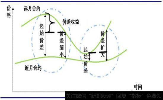 股指期货价格形成机制