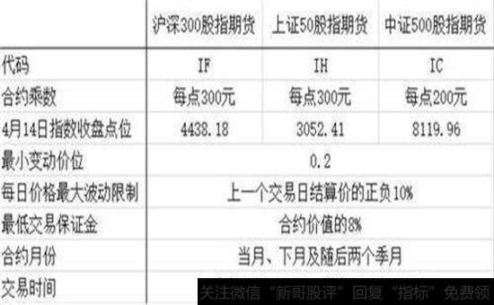 股指期货交易原则
