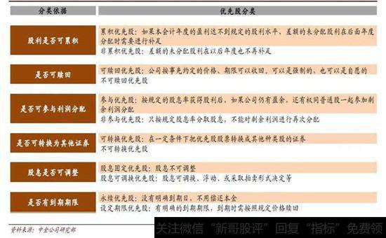 优先股的种类图示