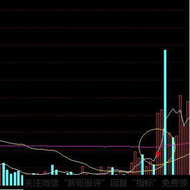 成交量选股技巧有哪些？成交量的选股公式有什么？-1