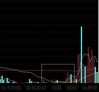 成交量选股技巧有哪些？成交量的选股公式有什么？-2