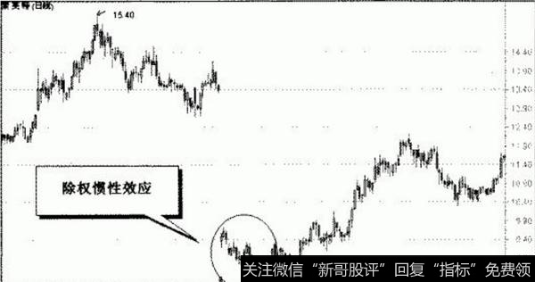 什么是除权，除权日及除息价等计算方法