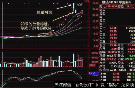 4月20号的日线截图